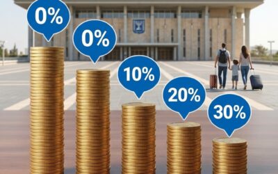 Новая программа налоговых льгот для репатриантов (2026–2030): Анализ и перспективы